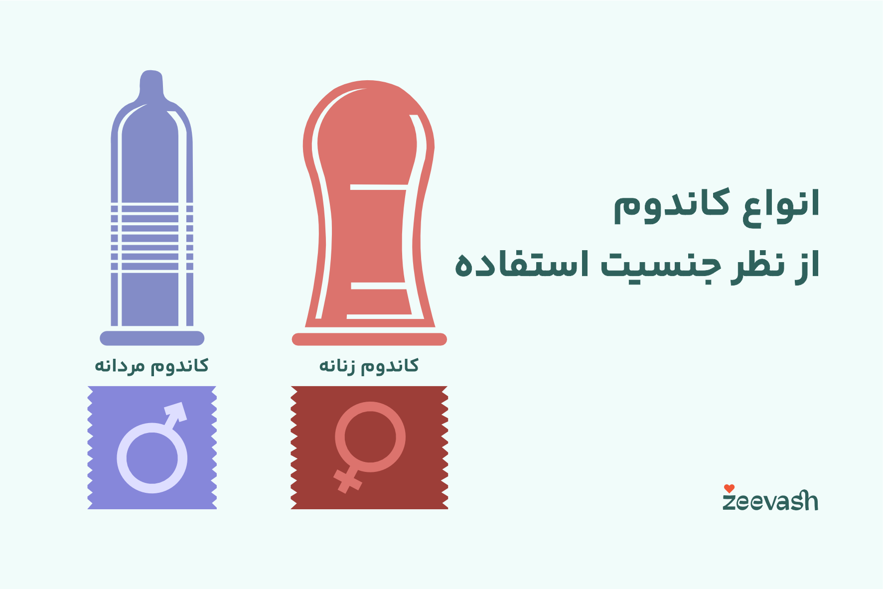 انواع کاندوم از نظر جنسیت استفاده